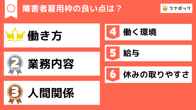 障害者雇用で実際に働いた経験がある人にアンケート。障害者雇用のメリットとデメリットは？