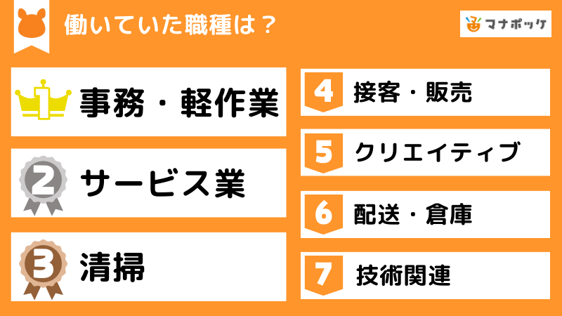 障害者雇用で実際に働いた経験がある人にアンケート。障害者雇用のメリットとデメリットは？