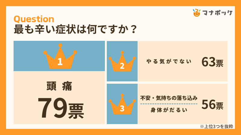 【梅雨うつ】309人にアンケート！梅雨の不調と対策は？