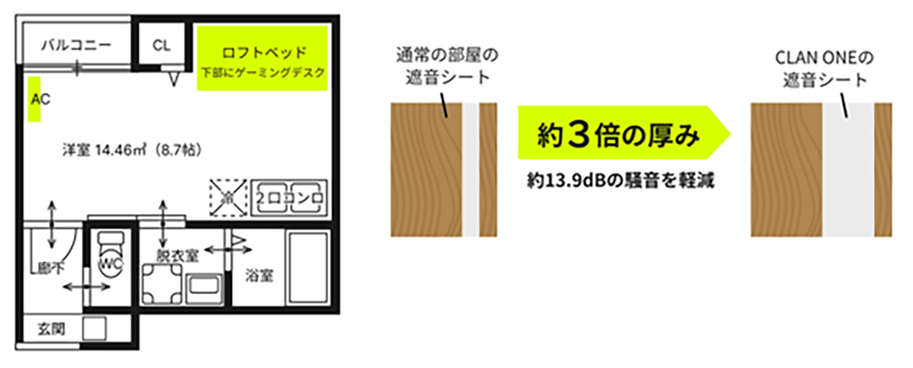 ゲーマーの理想的な住環境に整えた賃貸アパート「CLAN ONE（クランワン）」第1号が福岡県北九州市小倉に誕生