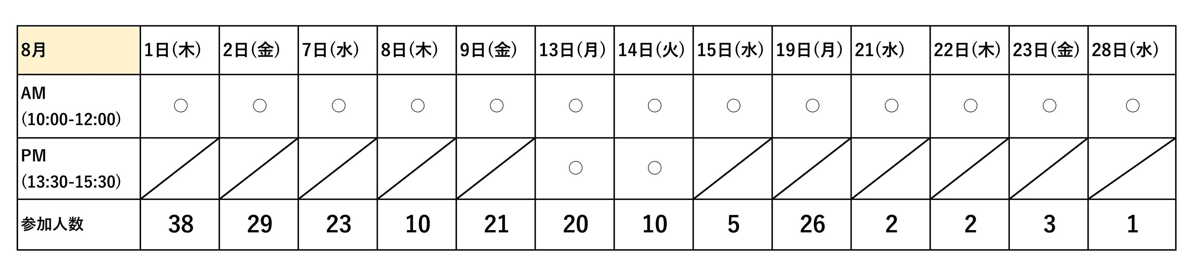 【高校生が奮闘！】物価高騰の夏。フードバンク山梨の「ナツボラ」プロジェクトが拡大中～バスケ選手も応援！～