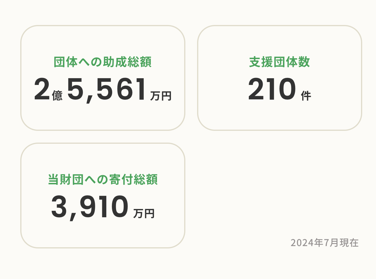 福岡県初 市民が立ち上げたコミュニティ財団「ちくご川コミュニティ財団」創立５周年を迎えます