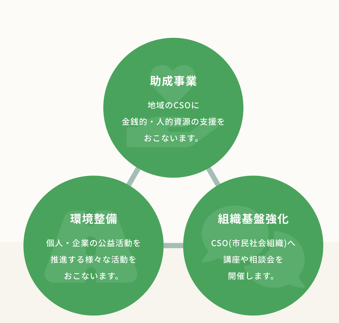 福岡県初 市民が立ち上げたコミュニティ財団「ちくご川コミュニティ財団」創立５周年を迎えます