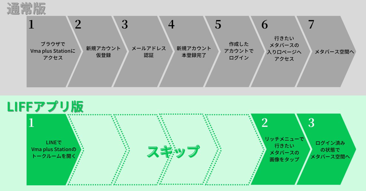 LINEのトークルーム内からメタバース空間へのアクセスが可能に！