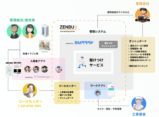 入居者アプリ×AIコールセンターで分譲マンションをスマート管理