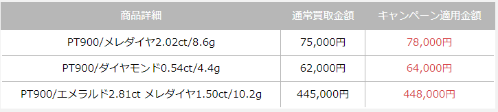 【延長決定】ジュエリー強化買取第2弾！ダイヤモンド＆3大貴石のジュエリーをPT900＋300/g買取キャンペーン！！