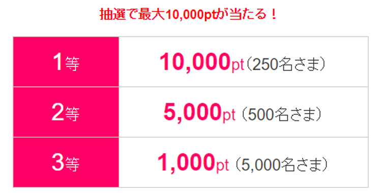 【総額1,000万ポイント！】「青と黄色のＶポイント」スタート記念！山分けキャンペーン開催のお知らせ