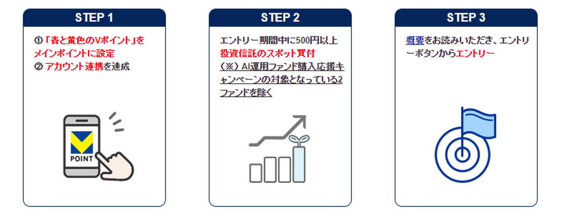 【総額1,000万ポイント！】「青と黄色のＶポイント」スタート記念！山分けキャンペーン開催のお知らせ