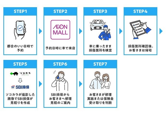 SBI損保、雹災害による車体損害の確認へイオンモールでのドライブイン方式を提供開始