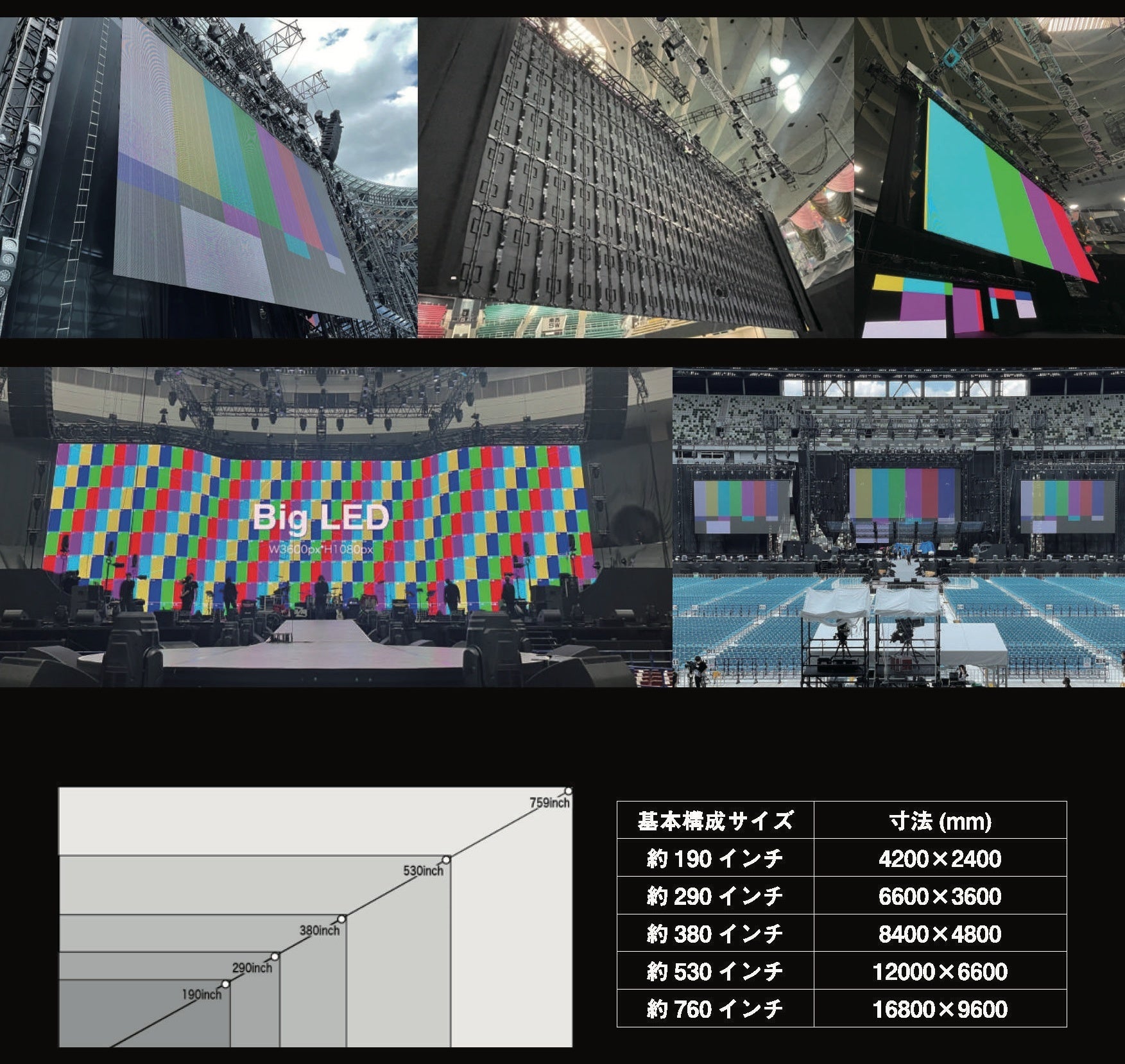 【最短1日から格安レンタル】音楽マーケティング支援のWAND、最新組み立て式大型LEDビジョンのレンタル事業を...