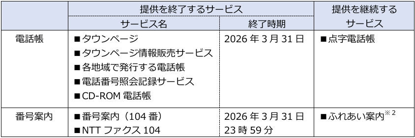 電話帳（タウンページ等）および番号案内（104番）の終了について