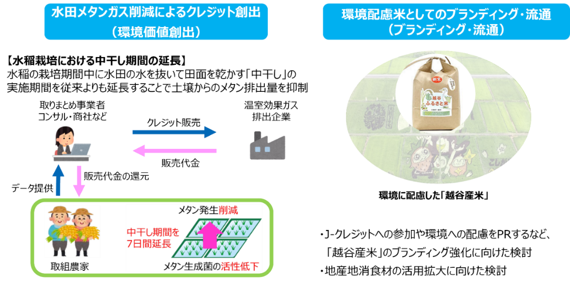 「ICT装置を活用した『水田ポテンシャル調査』に関する連携協定」締結～官民連携による田んぼダムを活用した...