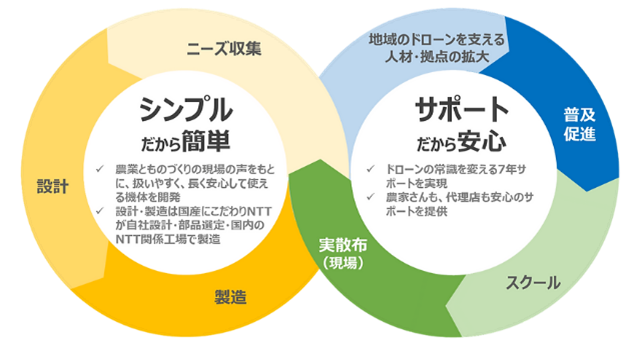 農業高校の生徒がドローン活用の次世代型農業を体験！～日本農業の未来をけん引する人材育成に向け、宮城県加...