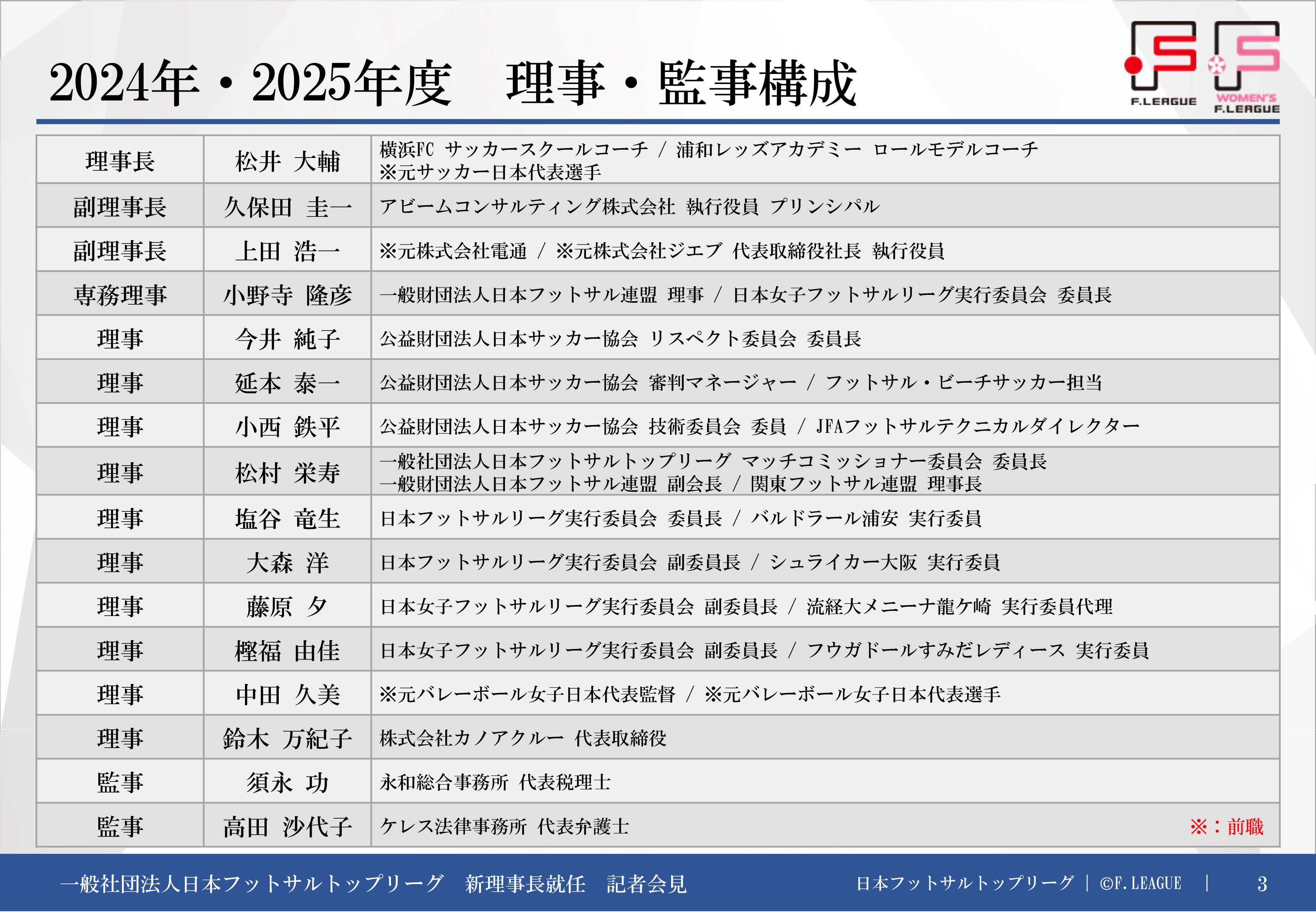 一般社団法人 日本フットサルトップリーグ新理事⻑に松井大輔が就任｜理事・監事・特任理事 一覧