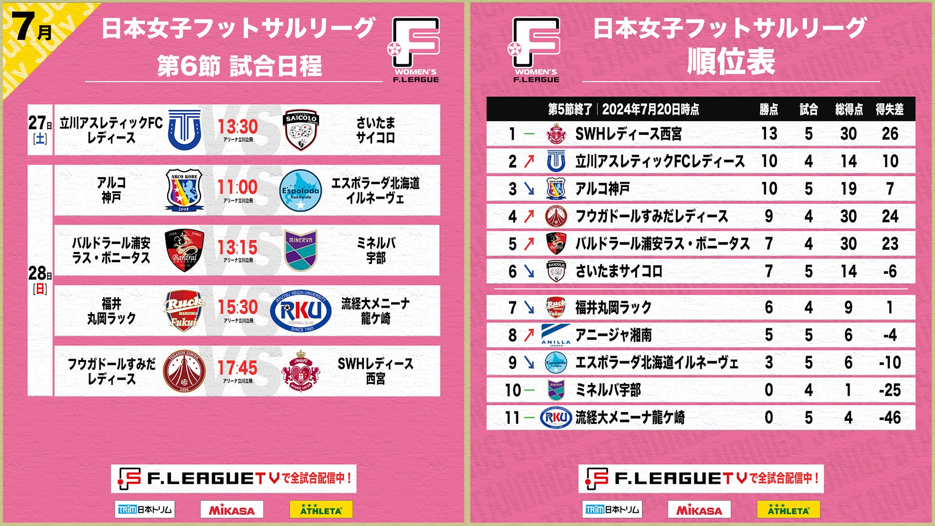 【女子Ｆ第6節｜試合情報】会場情報／チケット情報／注目ポイントは？東京都立川市開催のご案内【女子Ｆリー...