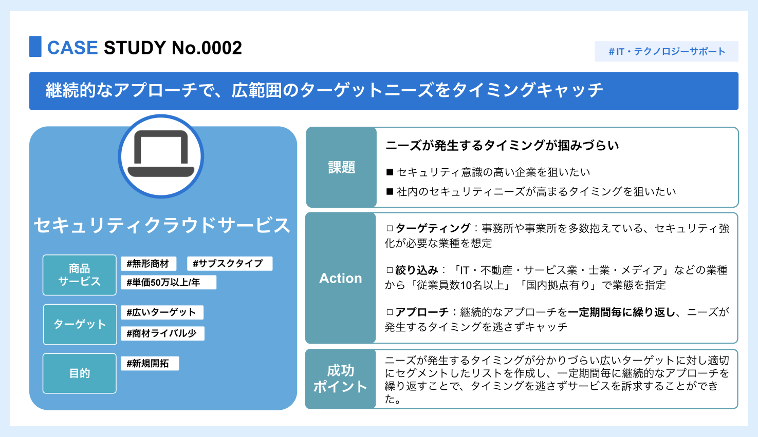 営業支援ツールの成功パターンを分析した「成功事例集」を公開