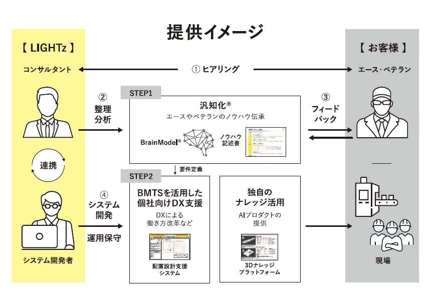 オルガノ株式会社との資本業務提携の締結について