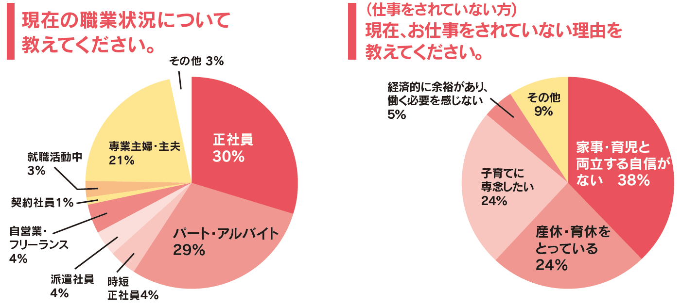 子育て応援情報誌「まみたん」10月号に、子育てママの再就職を全力で応援する巻頭特集を掲載いたします！