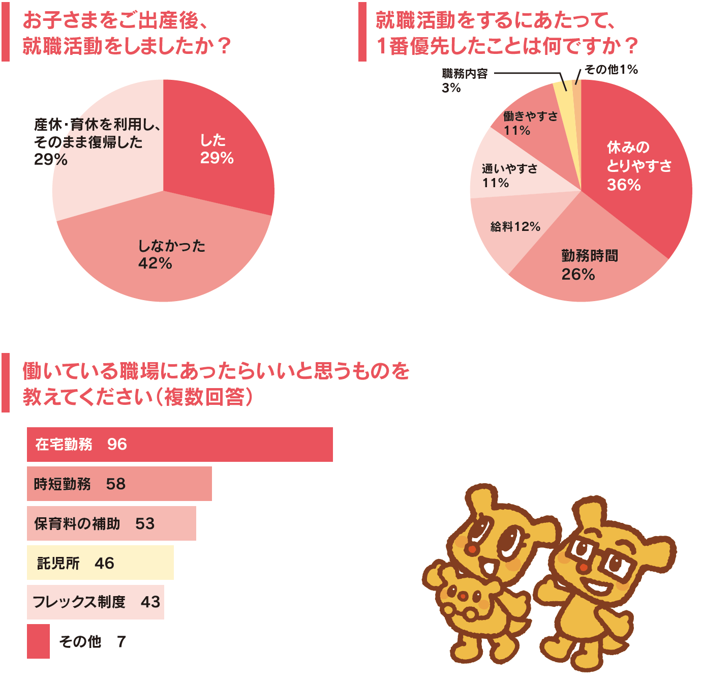 子育て応援情報誌「まみたん」10月号に、子育てママの再就職を全力で応援する巻頭特集を掲載いたします！