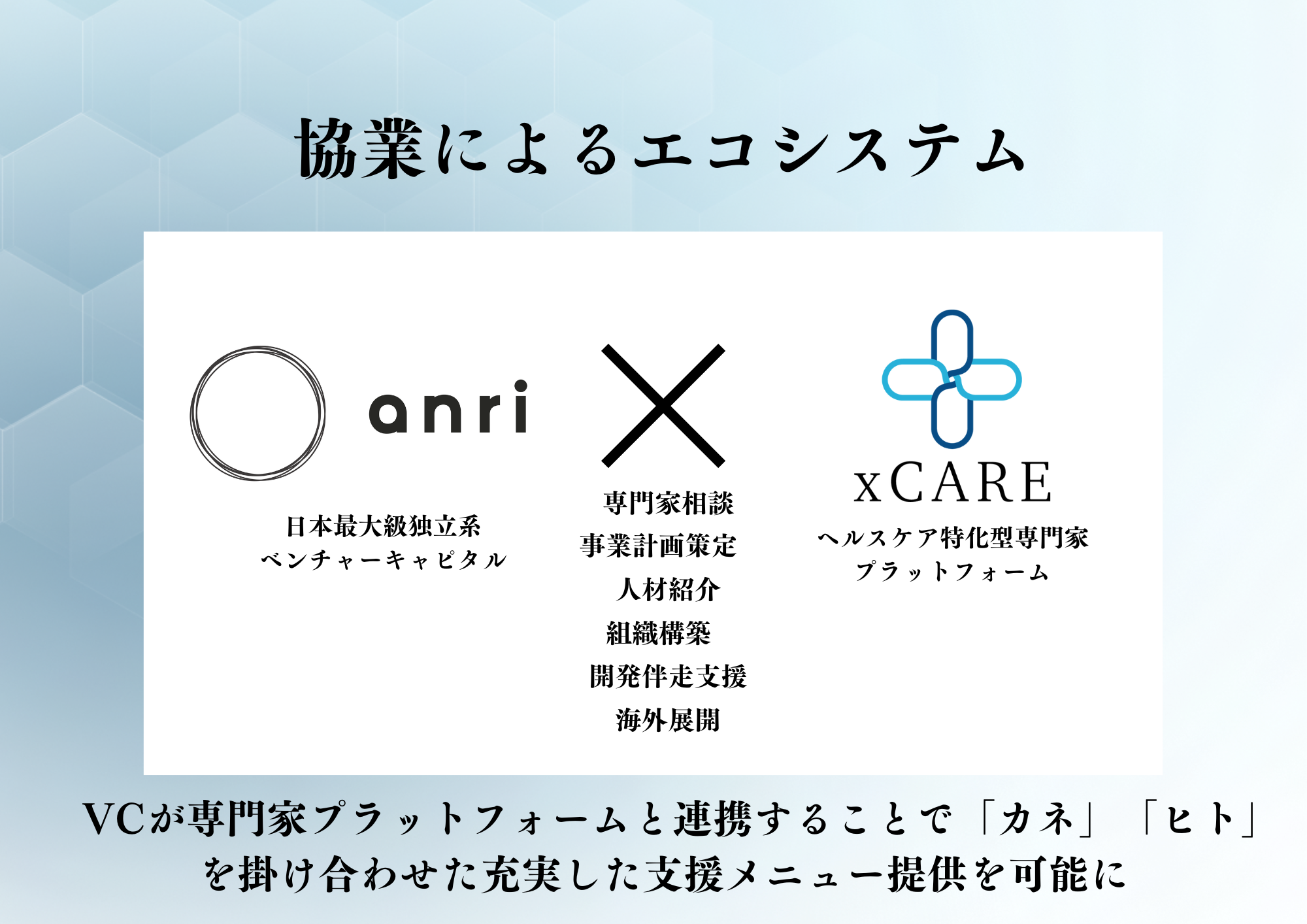 【ヘルスケア特化型専門家プラットフォームxCARE】ベンチャーキャピタルANRIと連携。