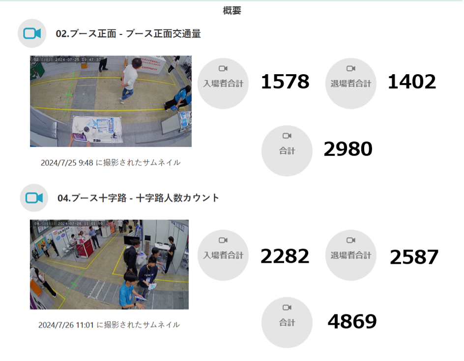 【DXPO分析データ】「キヅクモ」のマーケティング機能で傾向を掴み、イベントに役立てる