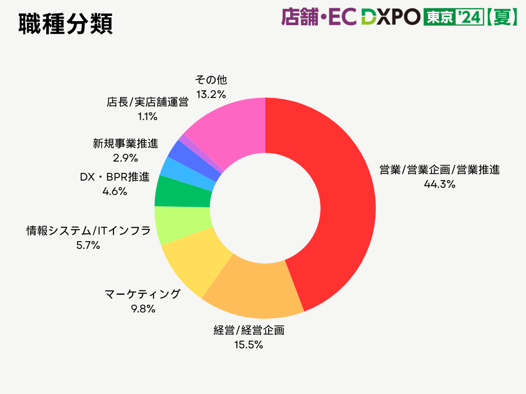 【DXPO分析データ】「キヅクモ」のマーケティング機能で傾向を掴み、イベントに役立てる