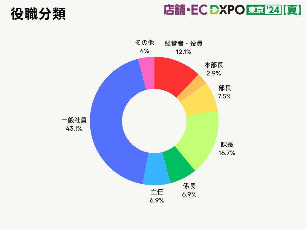 【DXPO分析データ】「キヅクモ」のマーケティング機能で傾向を掴み、イベントに役立てる