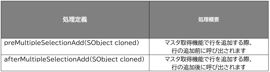 「SkyVisualEditor」Ver.21.0をリリース