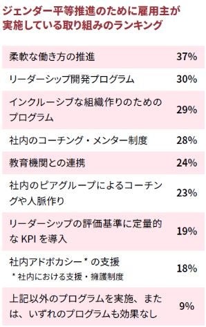 「2024年 働く世界の展望 女性の仕事の現状と未来」を発表