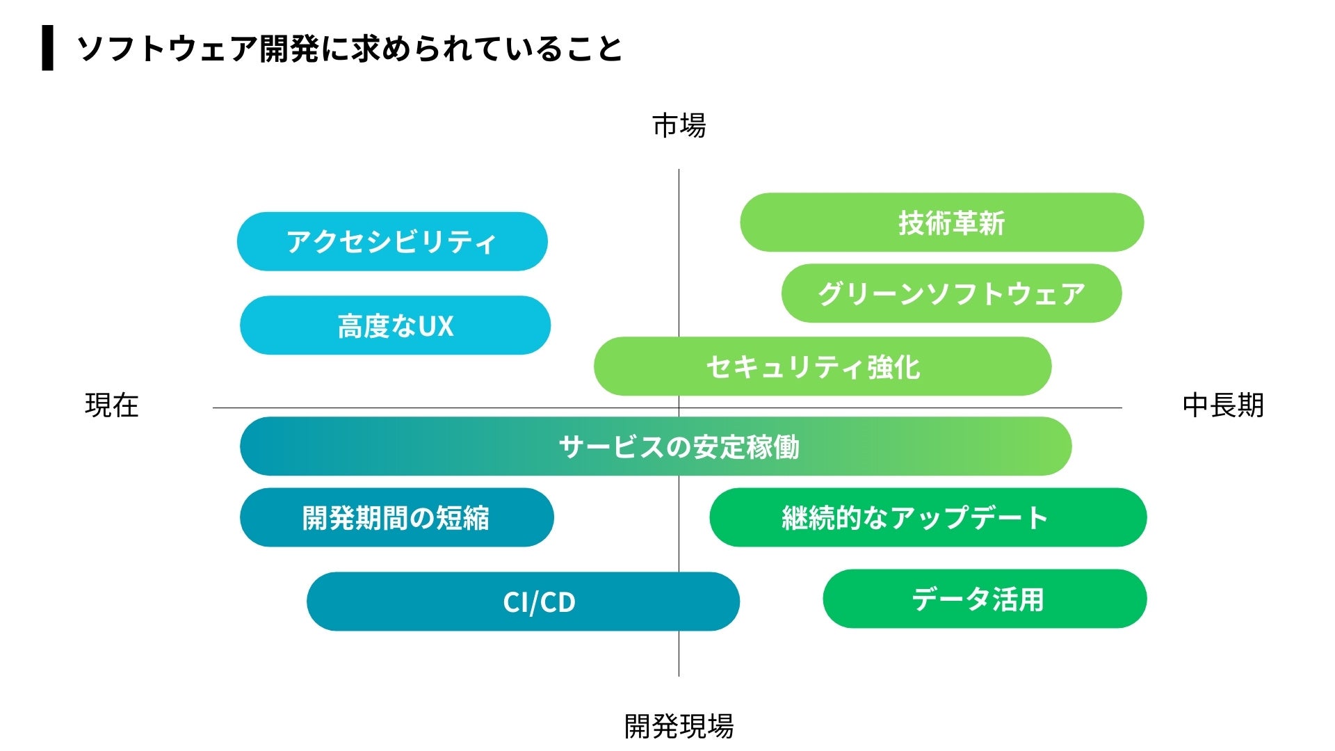 ProVision、シンクロジック社と業務提携し、ソフトウェア開発におけるサービス領域を拡大