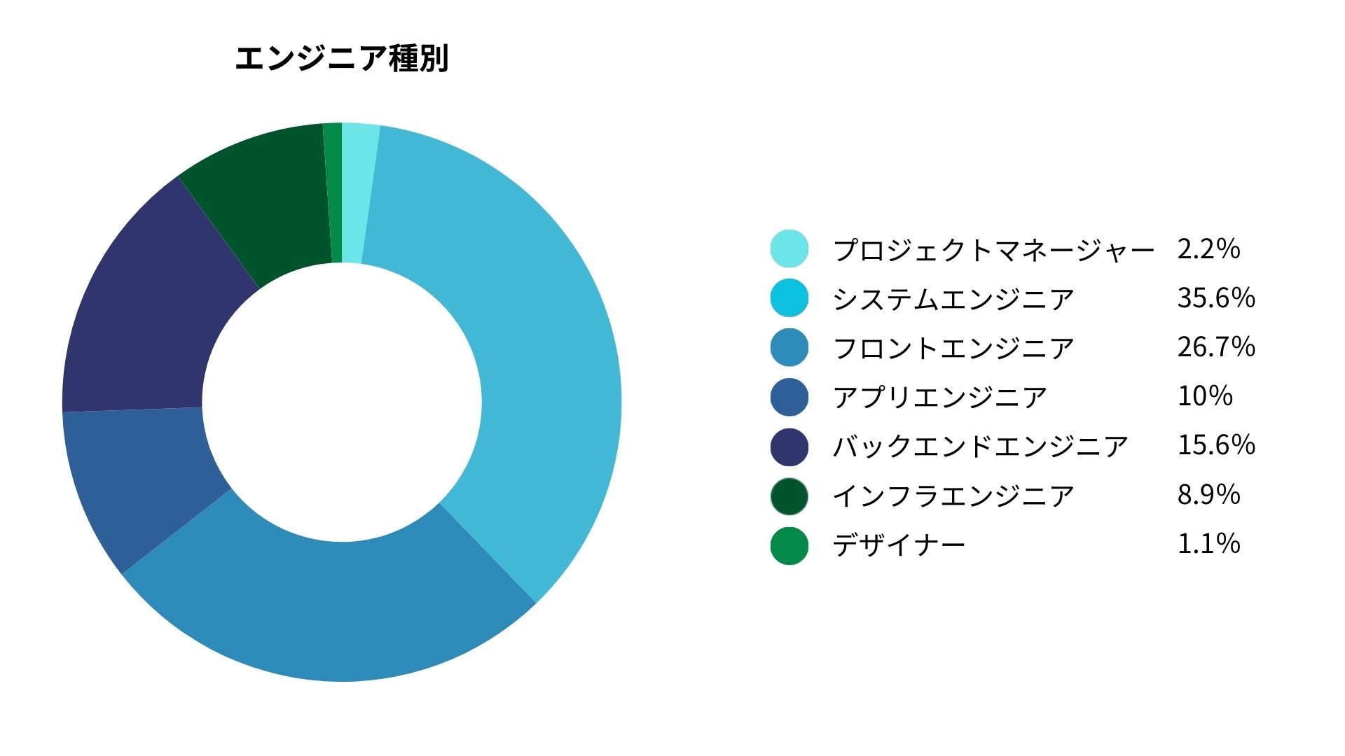 ProVision、シンクロジック社と業務提携し、ソフトウェア開発におけるサービス領域を拡大