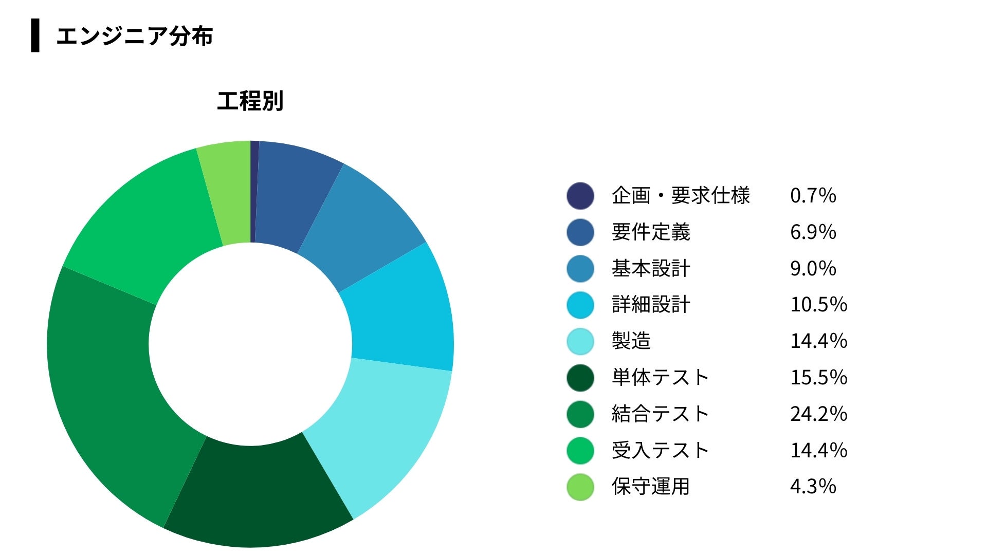 ProVision、シンクロジック社と業務提携し、ソフトウェア開発におけるサービス領域を拡大