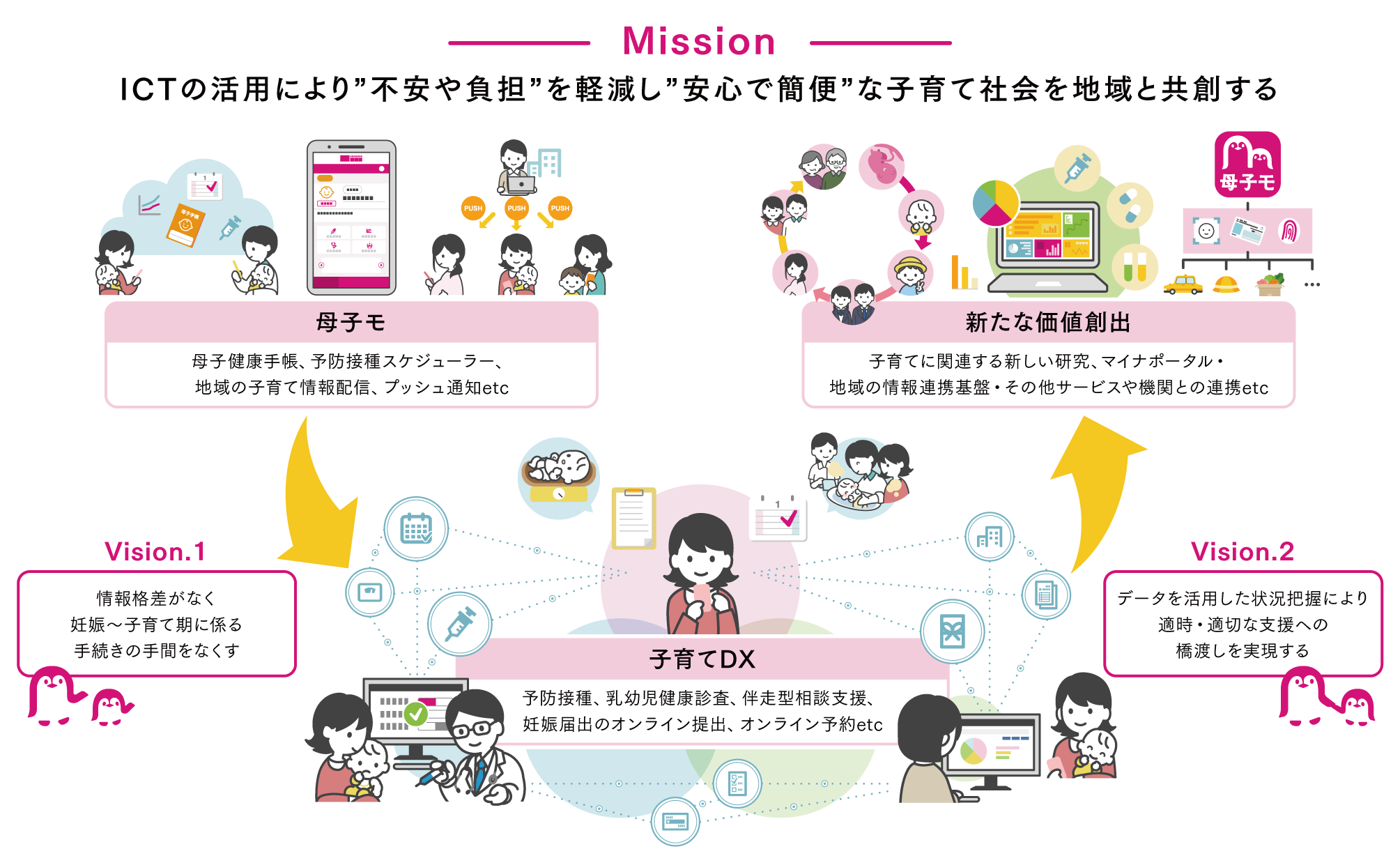 母子手帳アプリ『母子モ』が石川県白山市で提供を開始！