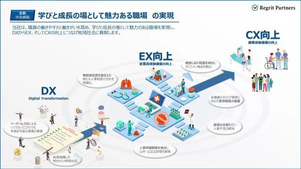 リグリットパートナーズ、
倉敷中央病院とコンサルティング契約締結　
学びと成長の場としての魅力ある職場づくりに向けたDX推進や
タレントマネジメントの実現を目指...