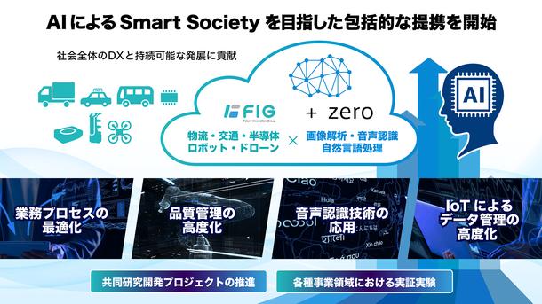 FIGとpluszero、Smart Societyを目指した包括的な提携を開始