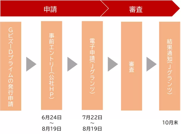 【助成率2/3・最大150万円】高齢者・シニア向け製品等の
展示会等販促経費を助成 エントリー受付開始