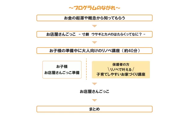 親子で学ぶ キッズマネーセミナー「はたらくってな～に？」
6月29日(土) 福岡市内で無料セミナー開催！