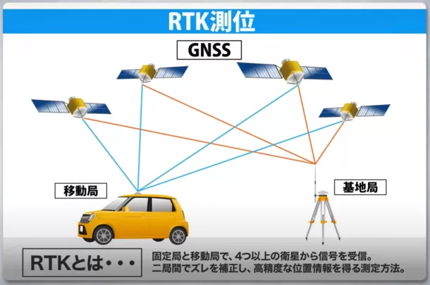 小峰無線電機のアンテナと受信チップの一体型GNSSユニット　
6月19日～21日開催の「航空・宇宙機器開発展」にて展示が決定