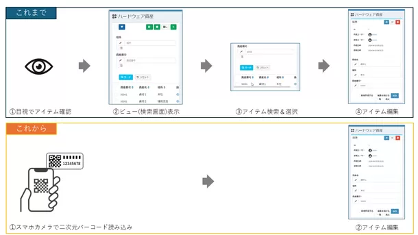 Exmentが新機能「二次元バーコード機能」をリリース　
～「もの」とデータの管理をもっと楽に～