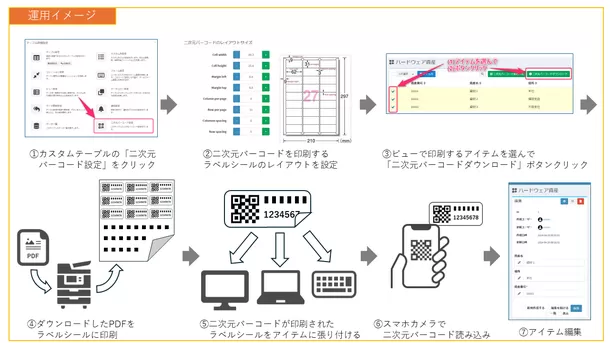 Exmentが新機能「二次元バーコード機能」をリリース　
～「もの」とデータの管理をもっと楽に～