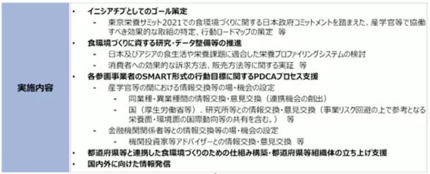 厚生労働省主体で推進する
「健康的で持続可能な食環境戦略イニシアチブ」
令和6年度参画事業者第1回募集を開始