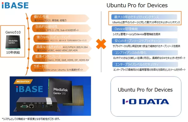 「Ubuntu」搭載のサイネージSTB、
iBASEと共同開発 - 来春販売開始
～10年間の長期供給とセキュリティサービスを実現する
業界初※のSTB～