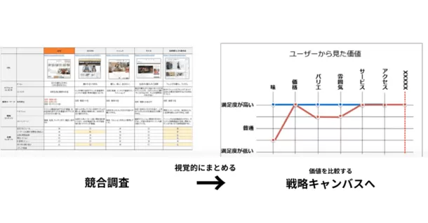 ウェブサイトで成果を出すために「調査・分析」スキルを磨く　
“実案件”から学ぶ「実践型講座」を7月19日(金)から順次開催