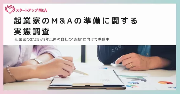 起業家250人に聞く「M&Aの準備に関する実態」の調査結果を発表　
起業家の37.2％が3年以内の自社の“売却”に向けて準備中