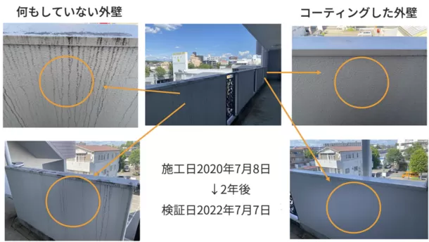 「100年汚れない外壁塗装サービス」をスタート　
たった一度の施工で外壁を新築状態で永遠に保つ、SDGsな新工法