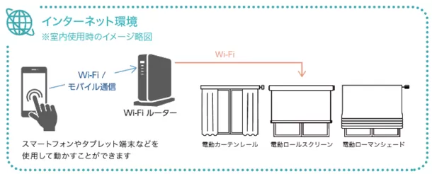 トーソー、スマートホームを一歩進化！
「スマホで操作できる電動ロールスクリーン」等、新製品を全国発売