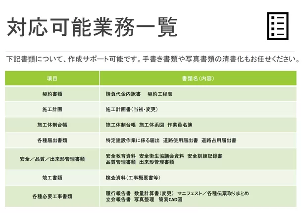 【工事書類の代行サービス「工事書類アシスト」をリリース】
株式会社Niarail