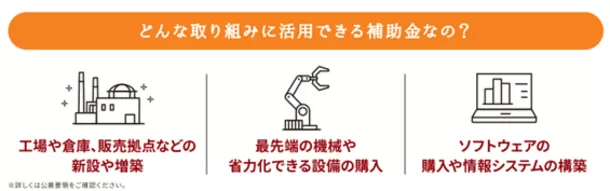 最大50億円まで補助、人手不足課題への対応と持続的な賃上げ実現を目指す　
「中堅・中小企業の賃上げに向けた省力化等の大規模成長投資補助金」
2次公募開始のお知ら...