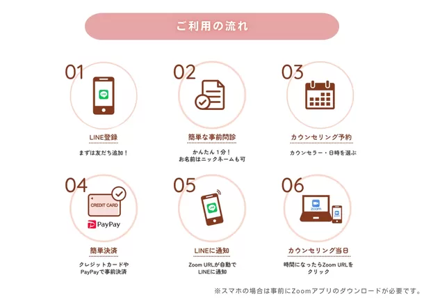 産後や育児のあらゆる悩みを365日相談できる
オンラインサービスが2024年7月1日開始　
カウンセラー全員が国家資格保有者