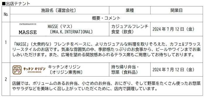 7月12日（金）から、Eゾーンの一部店舗を順次開業【相鉄アーバンクリエイツ・相鉄ビルマネジメント】